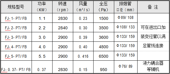 -泄-排油烟装置技术参数